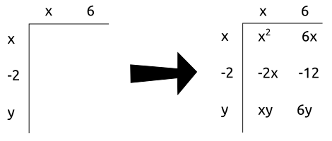 multiplying_with_rectangles